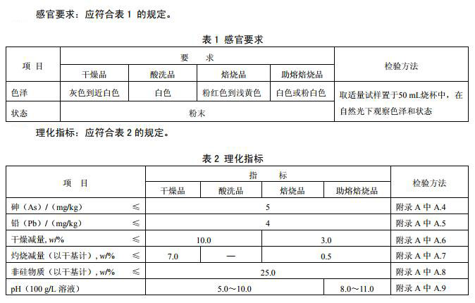 食品添加剂 硅藻土指标 食品添加剂 硅藻土指标