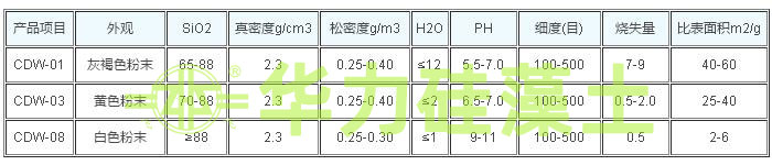 硅藻土污水处理剂指标 硅藻土污水处理剂指标