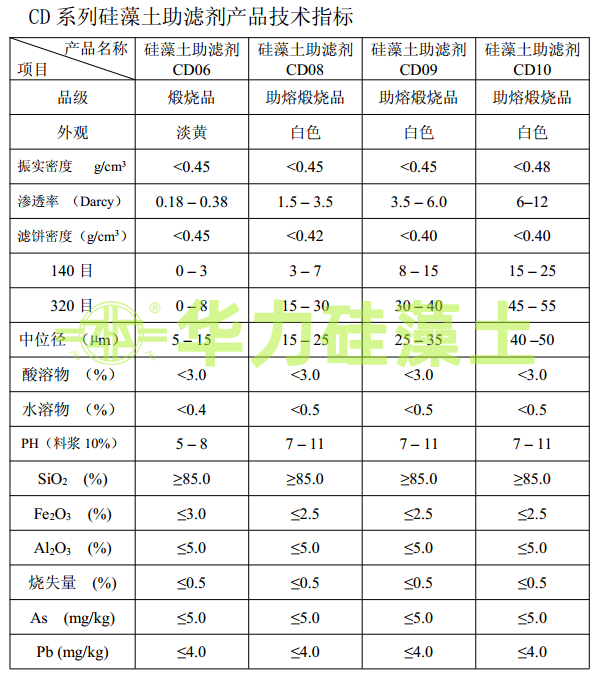 硅藻土助滤剂指标 硅藻土助滤剂指标